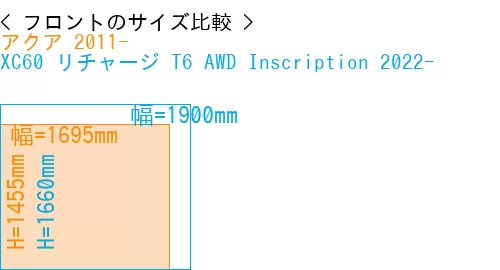 #アクア 2011- + XC60 リチャージ T6 AWD Inscription 2022-